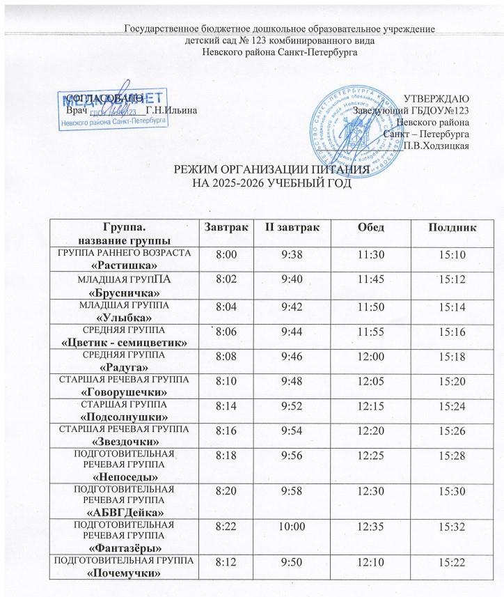 Режим питания 25 26 2