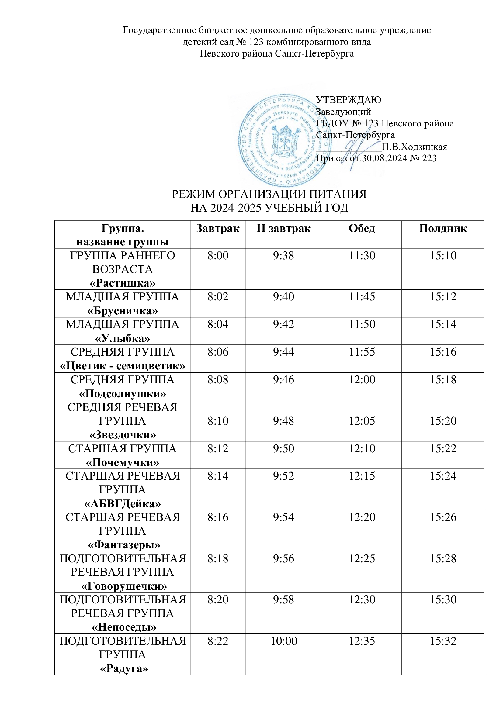 режим организации питания